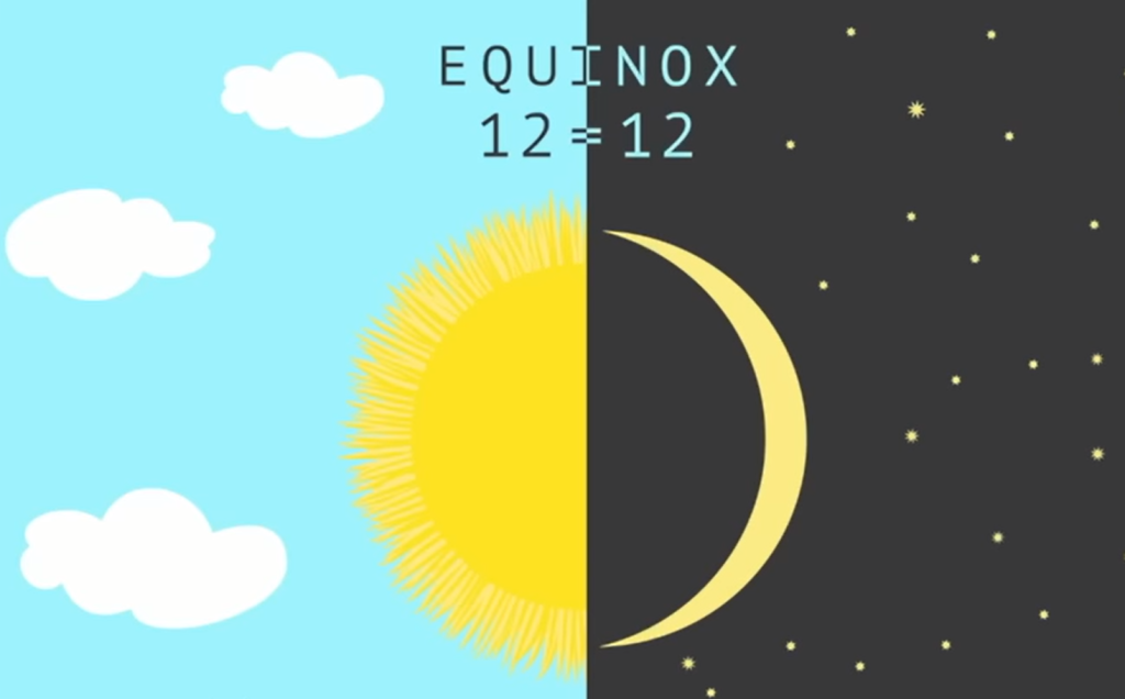 Solstices and Equinoxes [Dates and Times] Equinox World