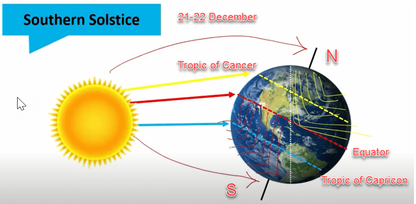 Winter Solstice